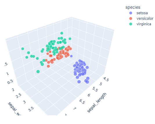 changing properties of 3d scatter plot 1